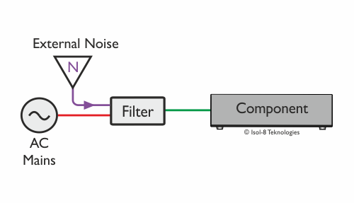 Stephanis Audio