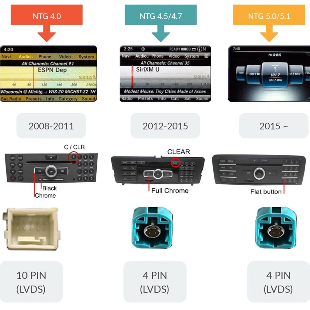 MERCEDES NTG 4.0 WIRELESS CARPLAY / ANDROID AUTO - Image 5