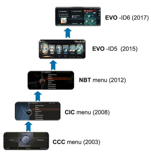 BMW CIC WIRELESS CARPLAY / ANDROID AUTO - Image 5